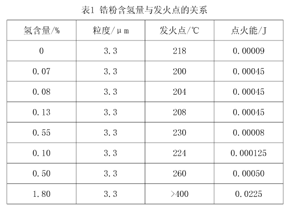 株洲潤(rùn)峰新材料有限公司,株洲稀有金屬生產(chǎn)公司,金屬粉末,鈦粉,鋯粉