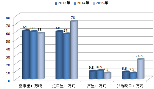 株洲潤(rùn)峰新材料有限公司,株洲稀有金屬生產(chǎn)公司,金屬粉末,鈦粉,鋯粉